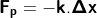 \mathbf{F_{p}=-k.\Delta x}